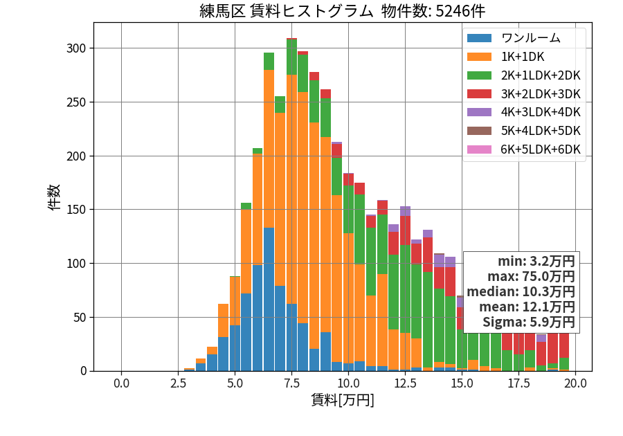 ward_nerima-ku_hist_mado_S05.png