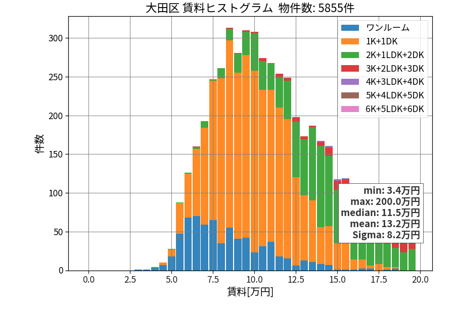 ward_ota-ku_hist_mado_S05.png