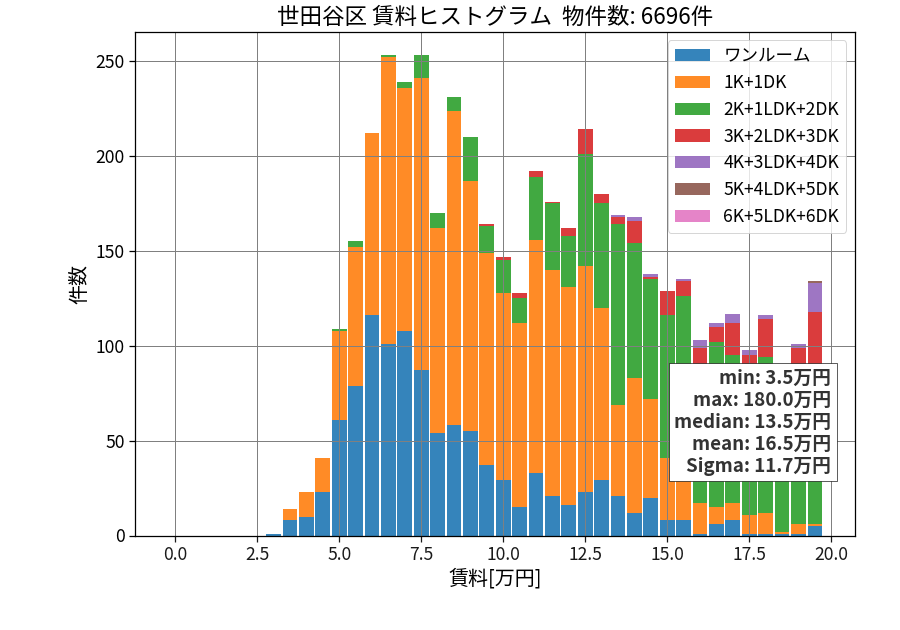 ward_setagaya-ku_hist_mado_S05.png
