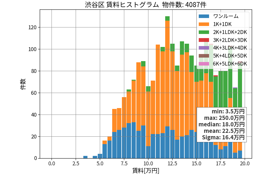 ward_shibuya-ku_hist_mado_S05.png