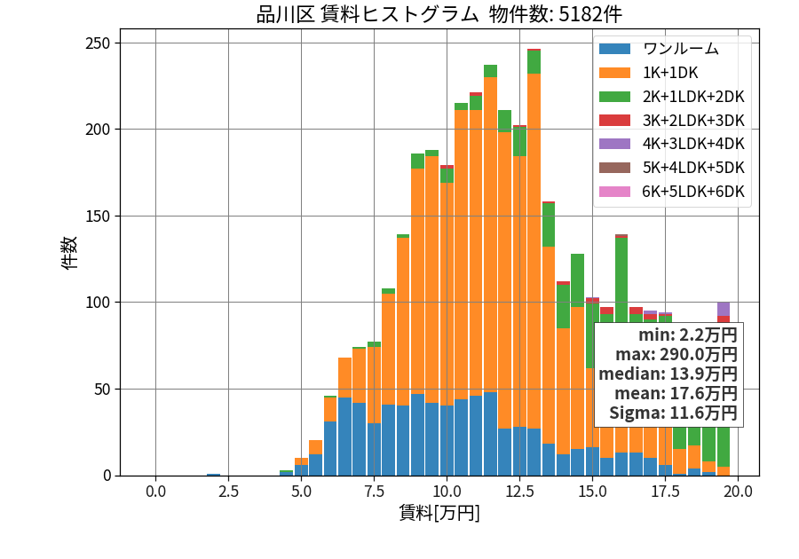 ward_shinagawa-ku_hist_mado_S05.png