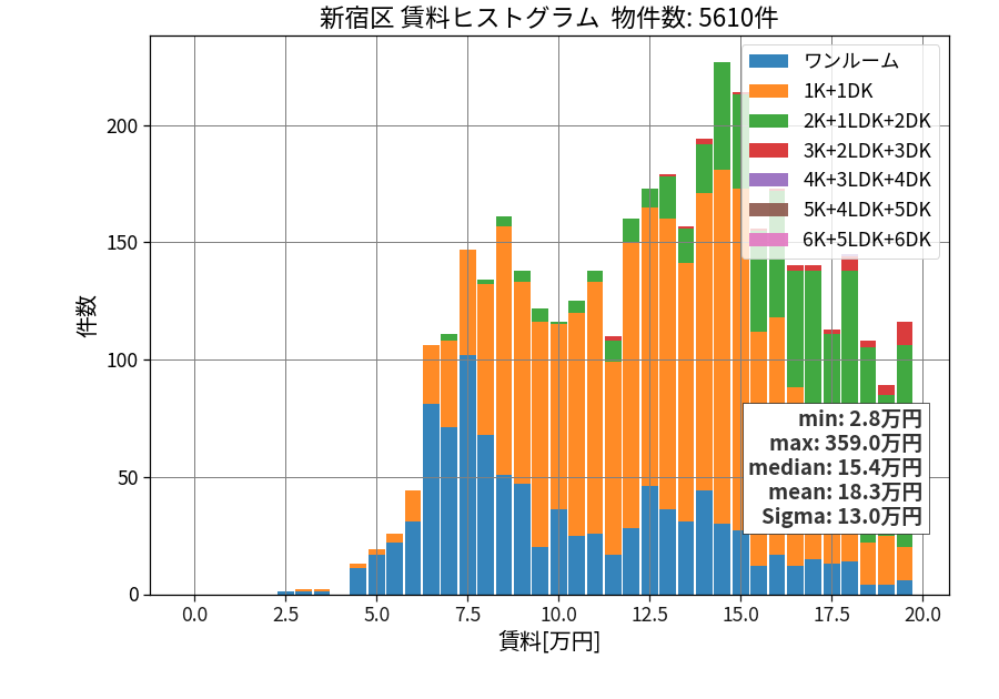 ward_shinjuku-ku_hist_mado_S05.png