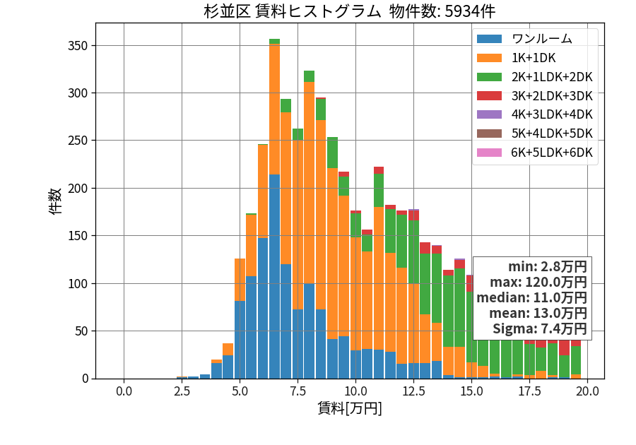 ward_suginami-ku_hist_mado_S05.png
