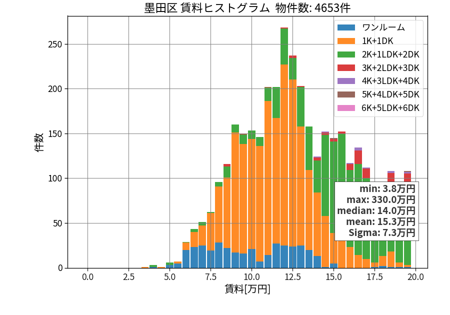 ward_sumida-ku_hist_mado_S05.png