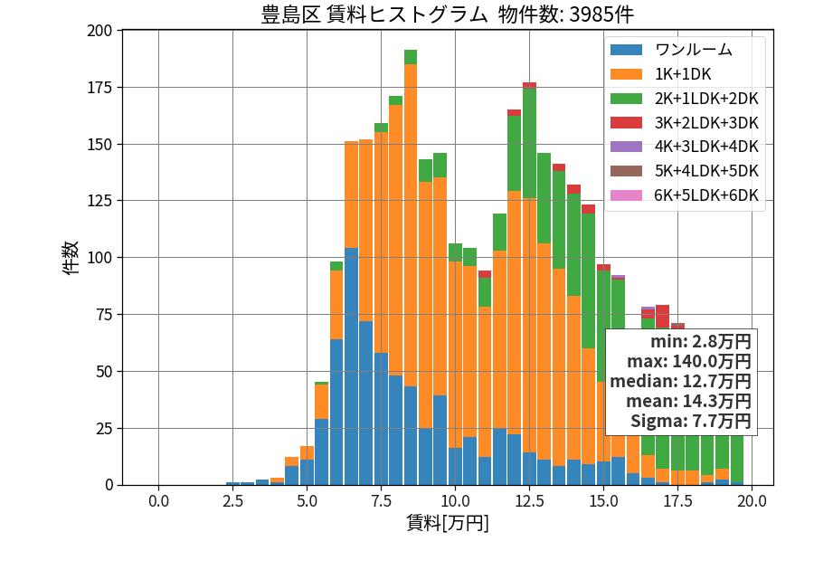 ward_toshima-ku_hist_mado_S05.png