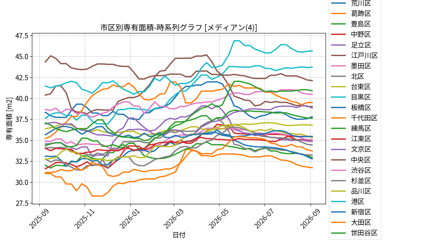 timeline_004_area.png