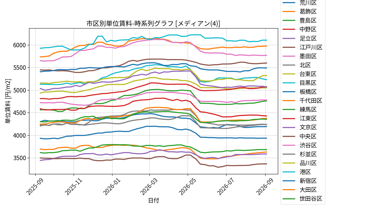 timeline_004_urent.png