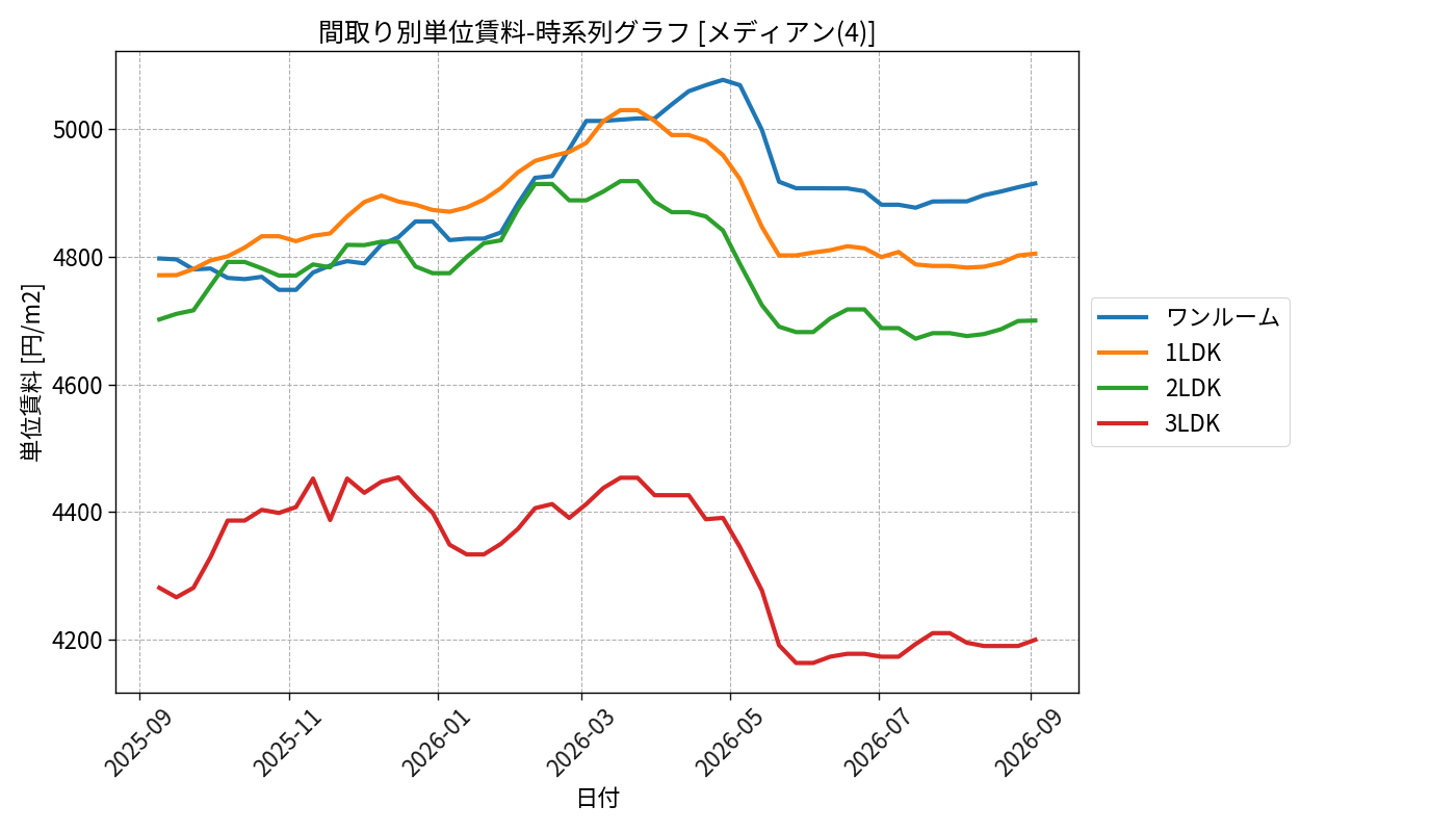 timeline_006_urent.png