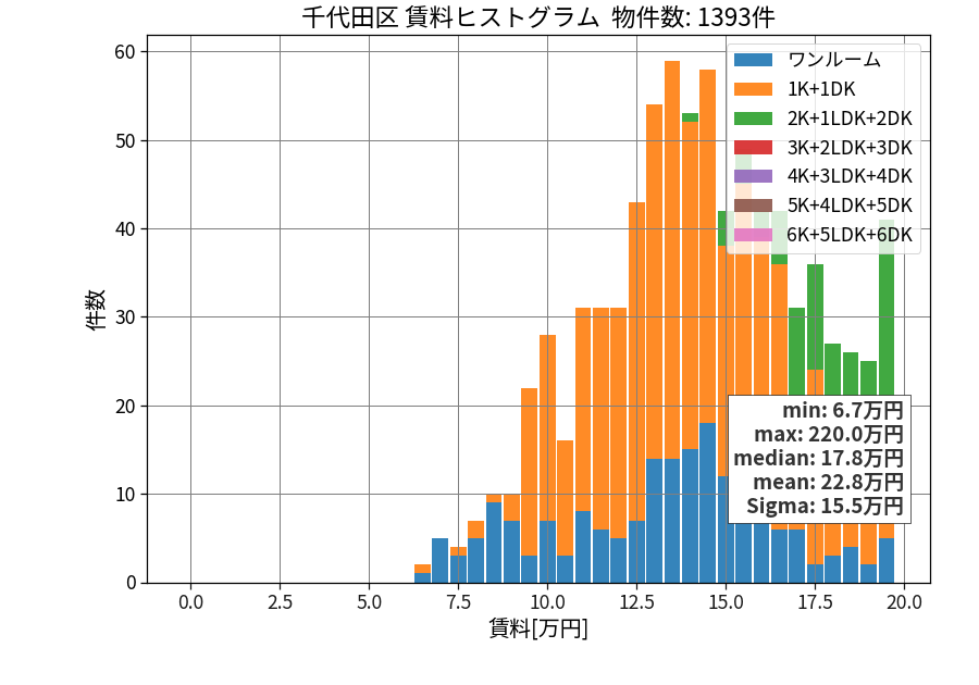 ward_chiyoda-ku_hist_mado_S05.png