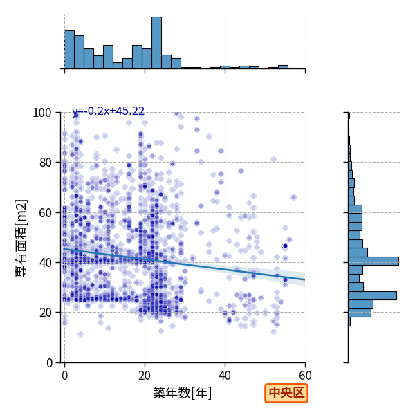 ward_chuo-ku_y2a_scat_jg_S04.png