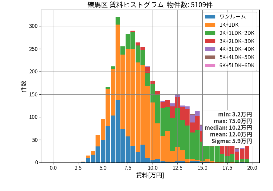 ward_nerima-ku_hist_mado_S05.png