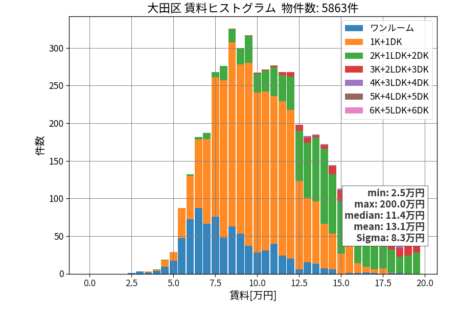 ward_ota-ku_hist_mado_S05.png