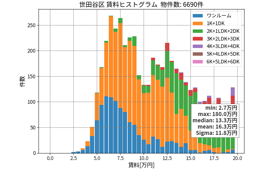 ward_setagaya-ku_hist_mado_S05.png