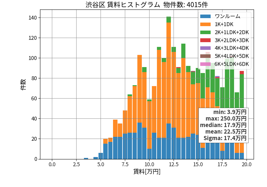 ward_shibuya-ku_hist_mado_S05.png