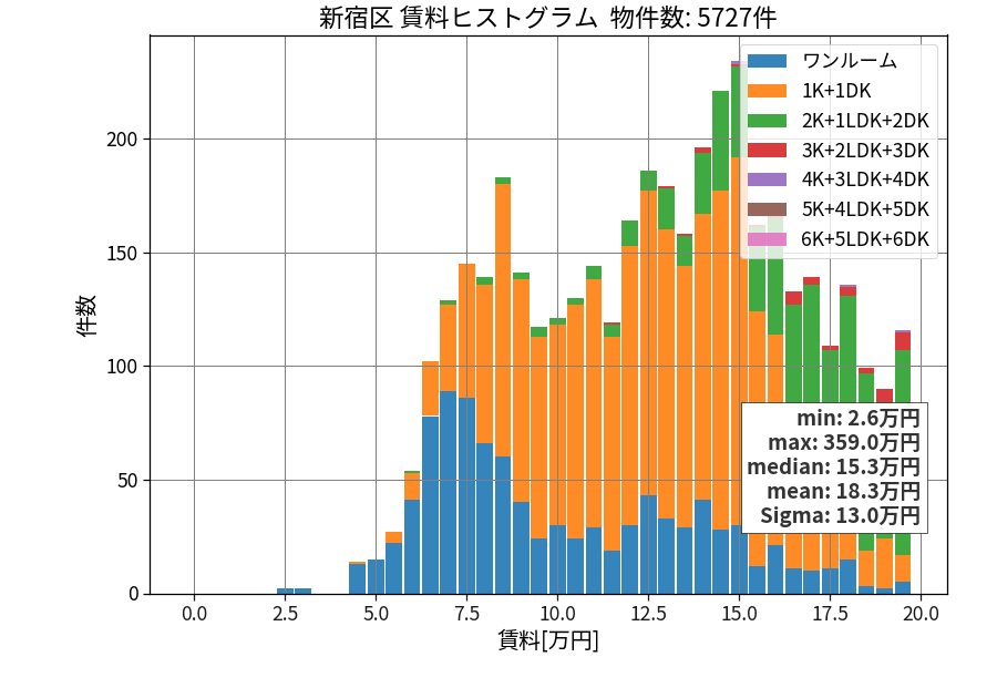 ward_shinjuku-ku_hist_mado_S05.png