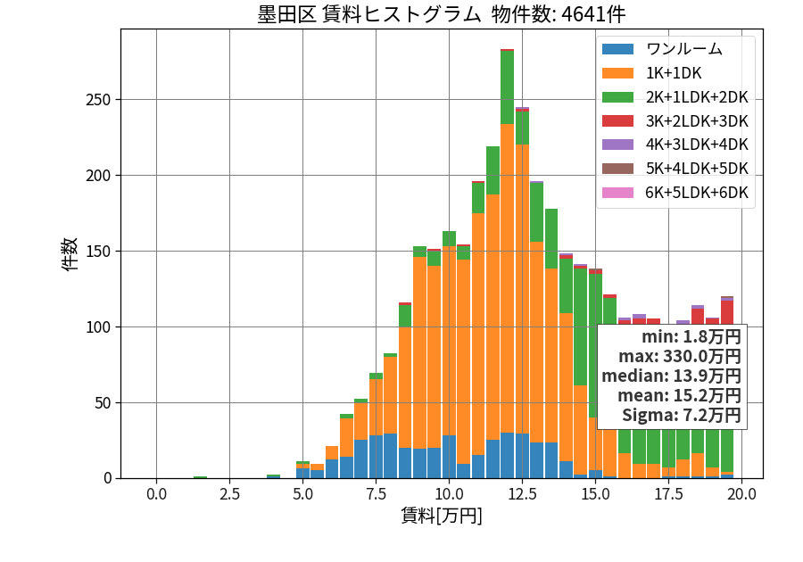 ward_sumida-ku_hist_mado_S05.png