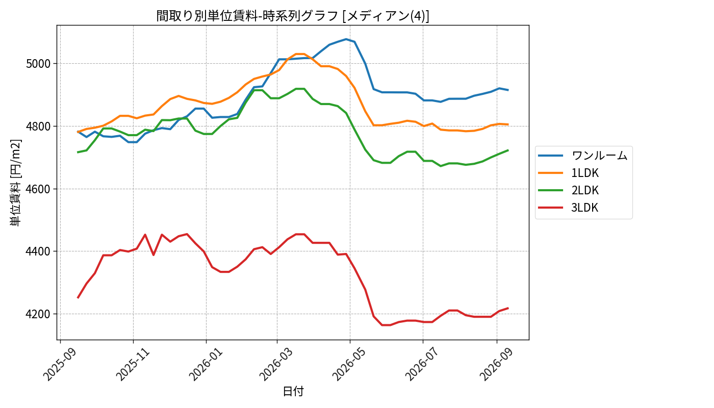 timeline_006_urent.png