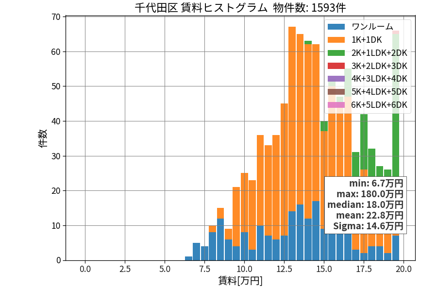 ward_chiyoda-ku_hist_mado_S05.png