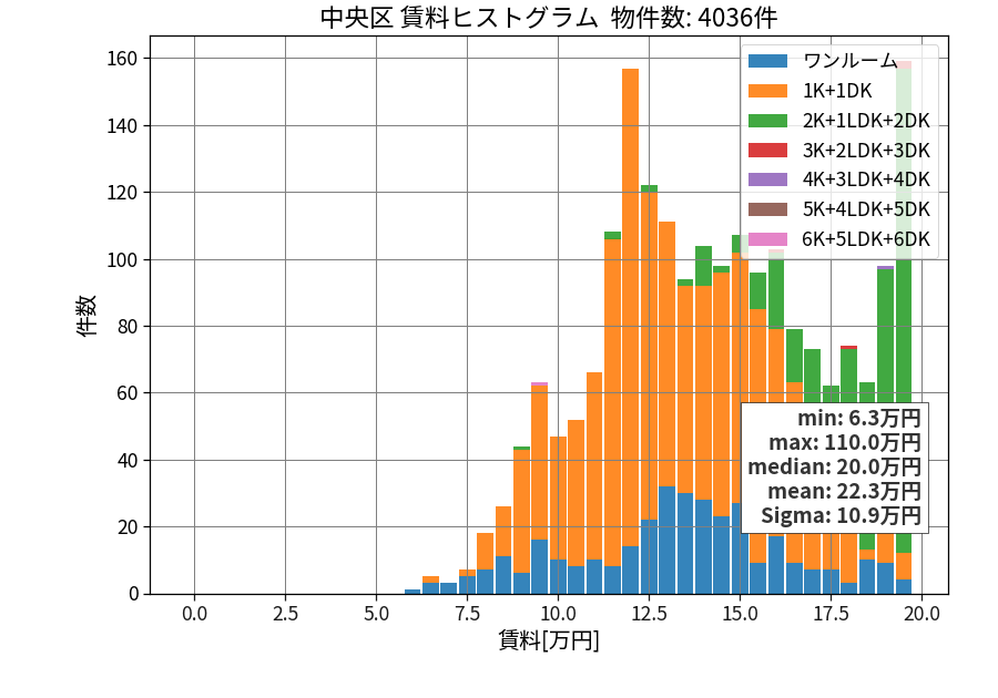 ward_chuo-ku_hist_mado_S05.png