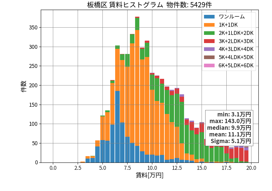 ward_itabashi-ku_hist_mado_S05.png