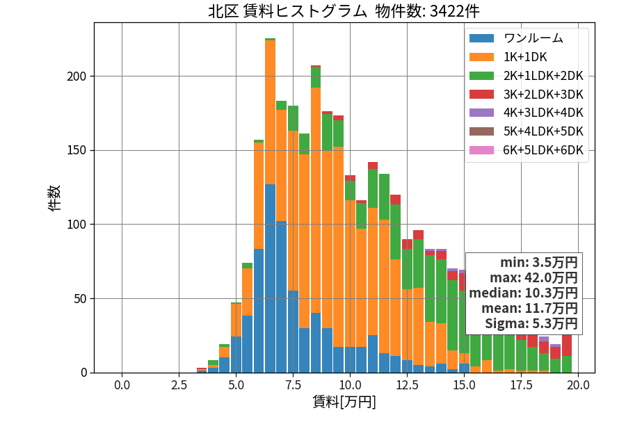 ward_kita-ku_hist_mado_S05.png