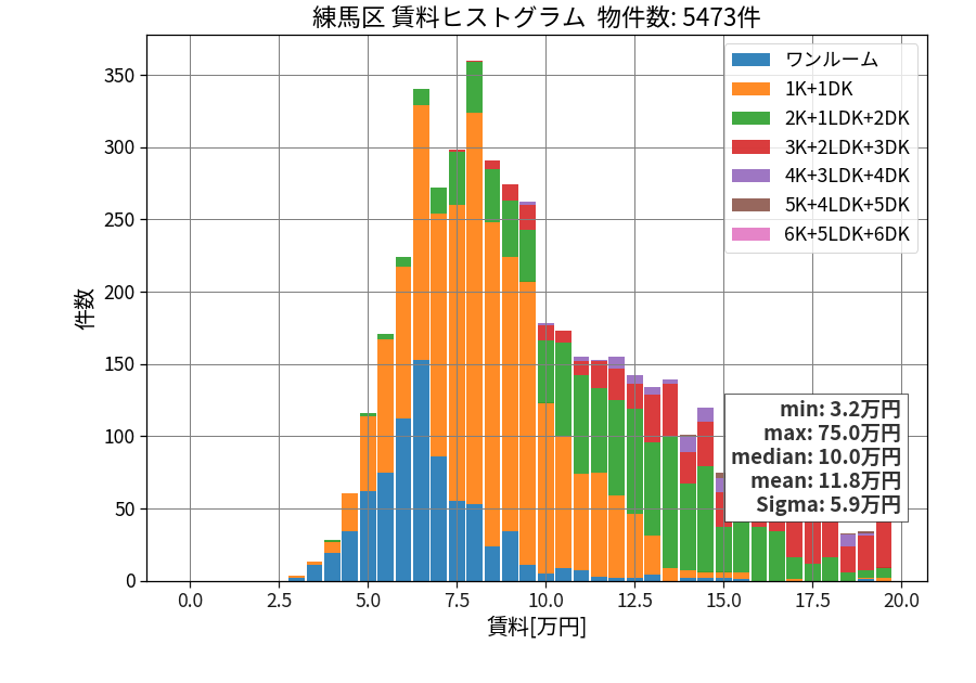 ward_nerima-ku_hist_mado_S05.png