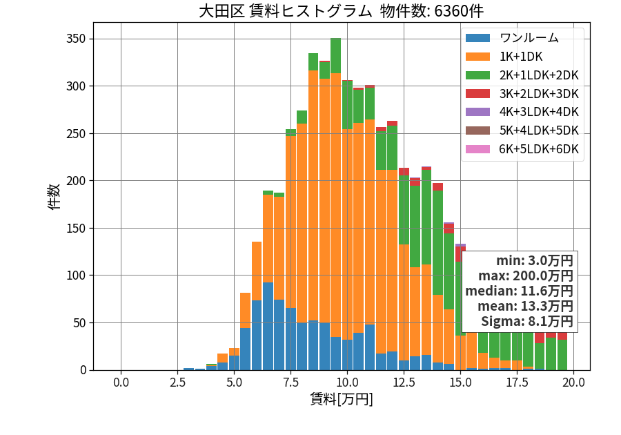 ward_ota-ku_hist_mado_S05.png