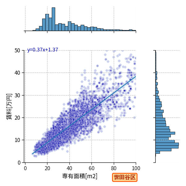ward_setagaya-ku_a2c_scat_jg_S04.png