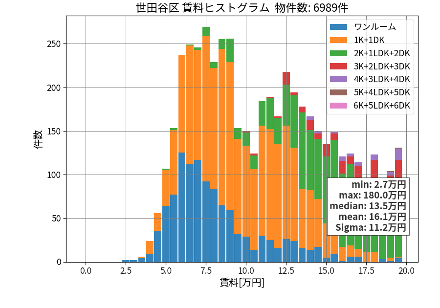 ward_setagaya-ku_hist_mado_S05.png