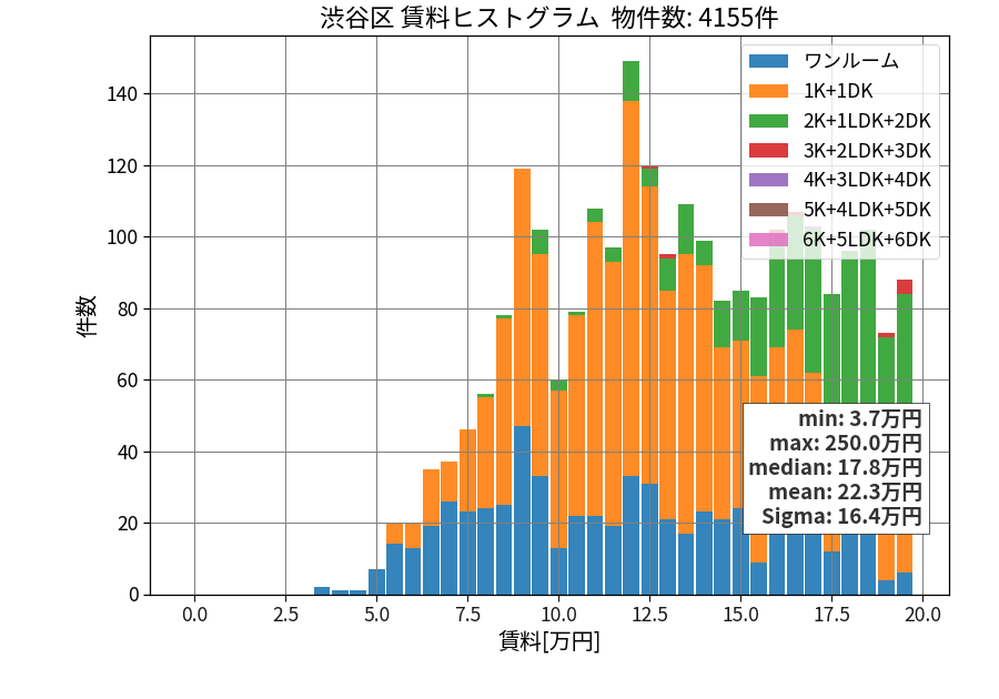 ward_shibuya-ku_hist_mado_S05.png