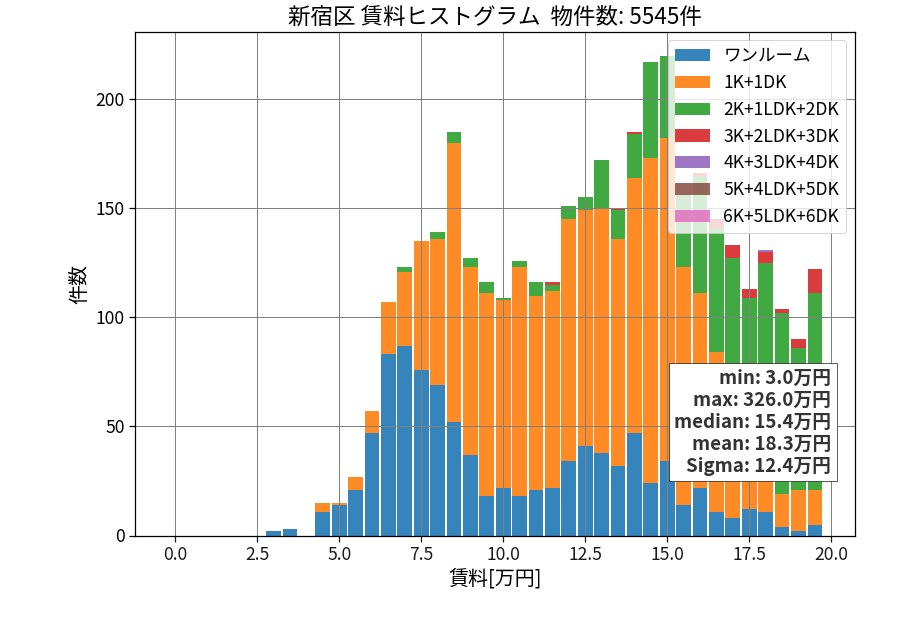 ward_shinjuku-ku_hist_mado_S05.png