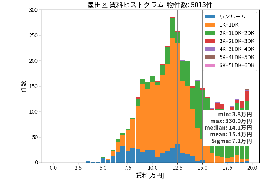 ward_sumida-ku_hist_mado_S05.png