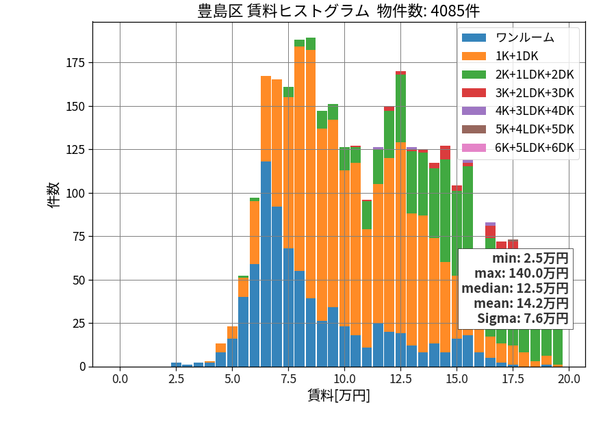 ward_toshima-ku_hist_mado_S05.png