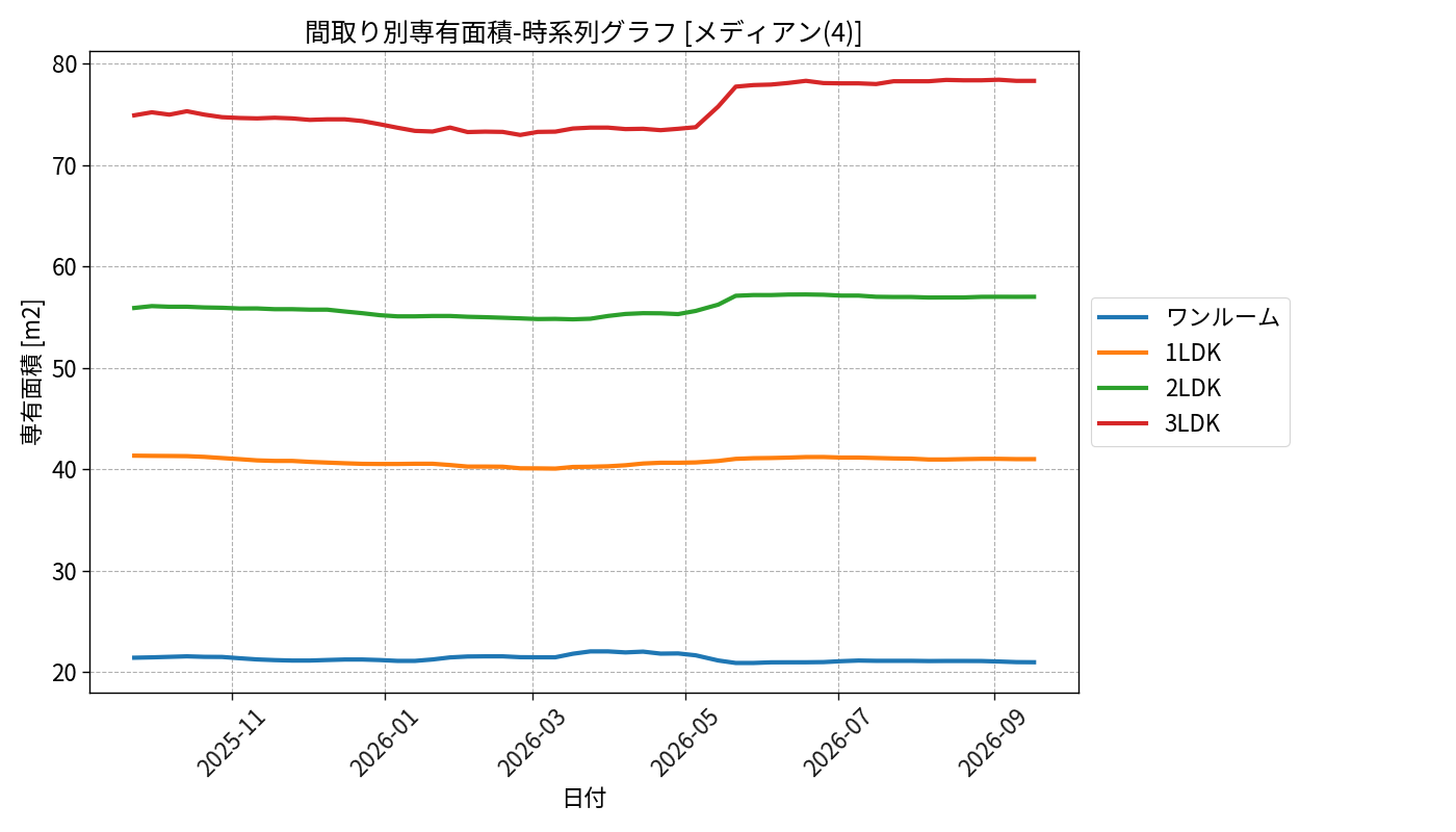 timeline_006_area.png