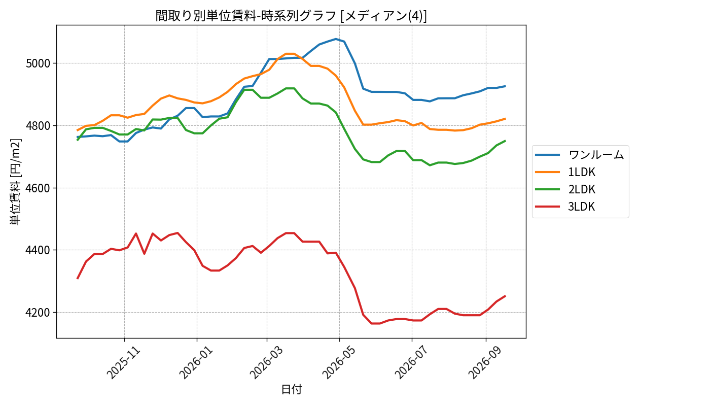 timeline_006_urent.png