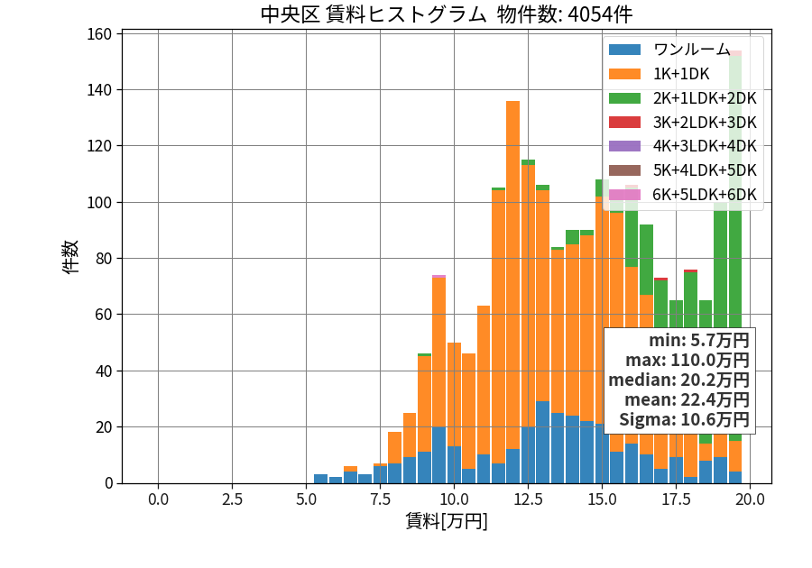 ward_chuo-ku_hist_mado_S05.png