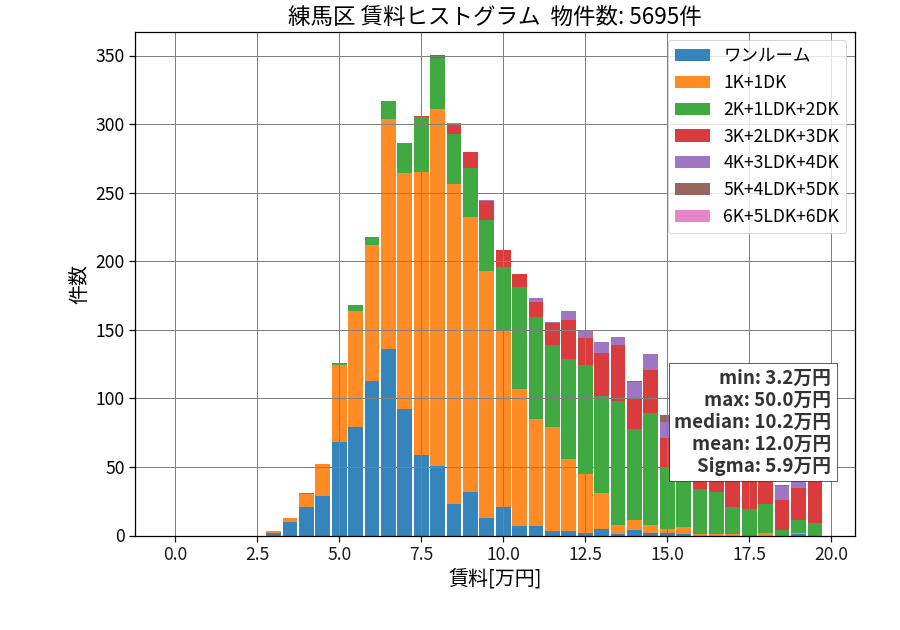 ward_nerima-ku_hist_mado_S05.png