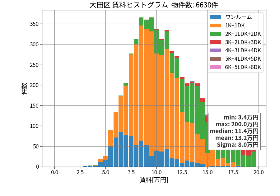 ward_ota-ku_hist_mado_S05.png