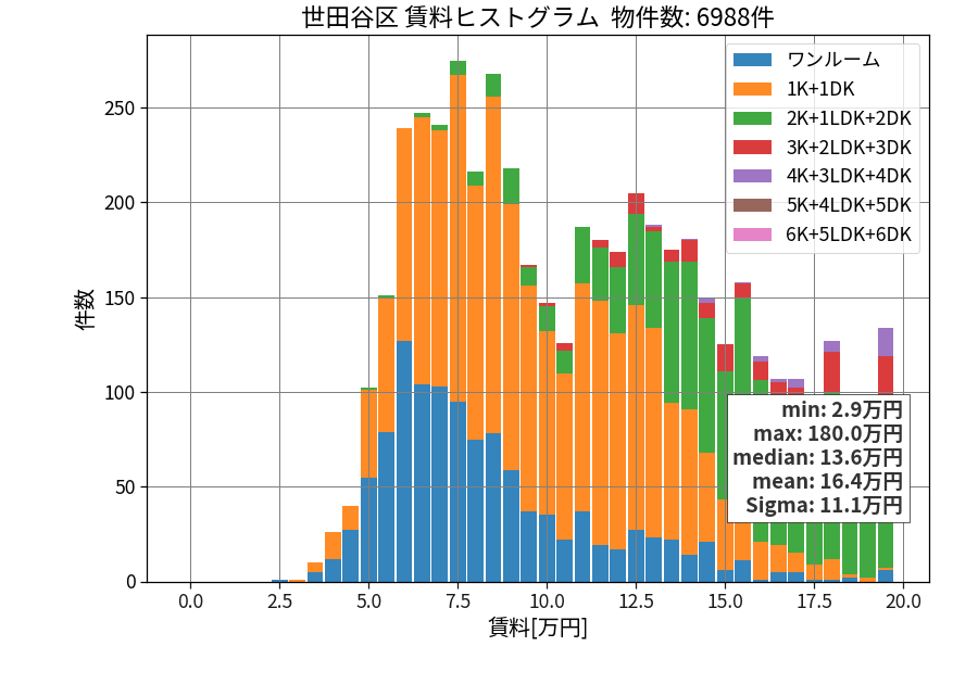 ward_setagaya-ku_hist_mado_S05.png