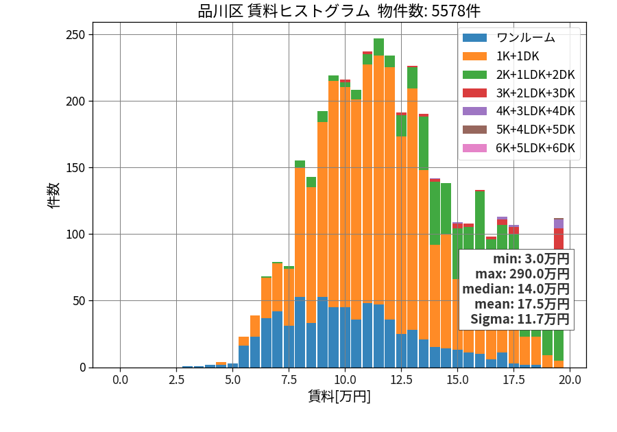 ward_shinagawa-ku_hist_mado_S05.png