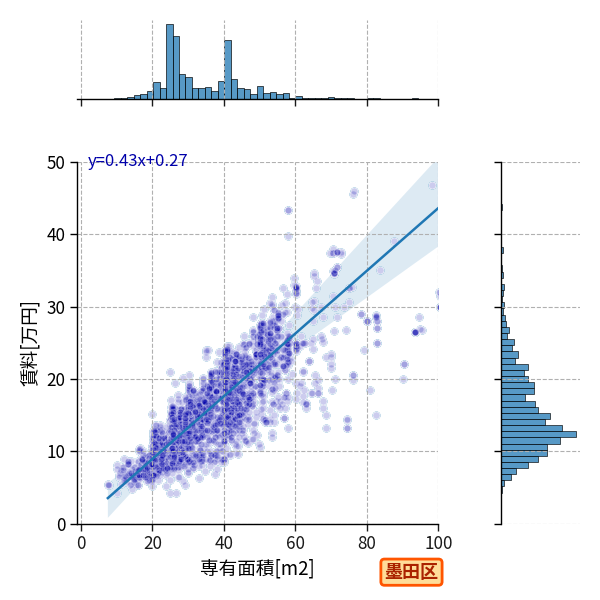 ward_sumida-ku_a2c_scat_jg_S04.png