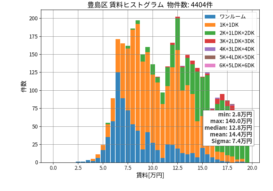 ward_toshima-ku_hist_mado_S05.png