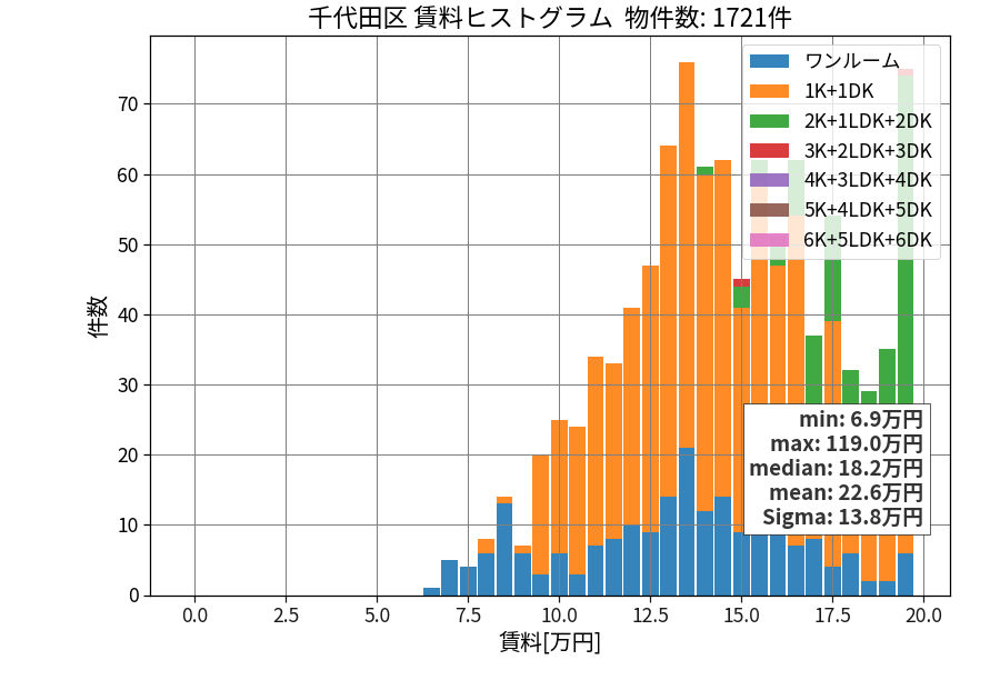 ward_chiyoda-ku_hist_mado_S05.png