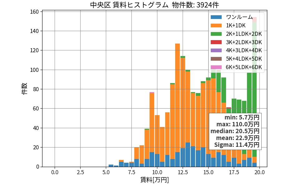 ward_chuo-ku_hist_mado_S05.png