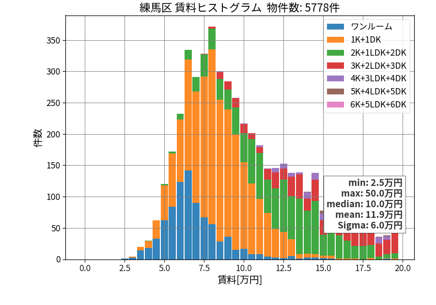 ward_nerima-ku_hist_mado_S05.png