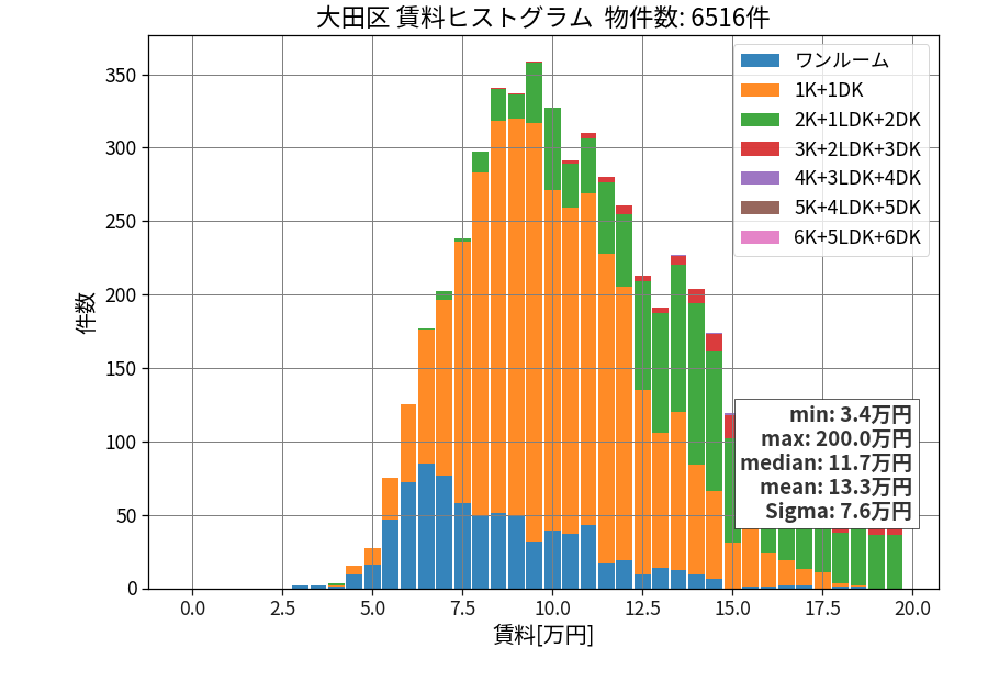 ward_ota-ku_hist_mado_S05.png