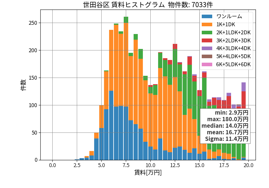 ward_setagaya-ku_hist_mado_S05.png