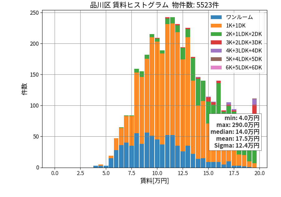 ward_shinagawa-ku_hist_mado_S05.png