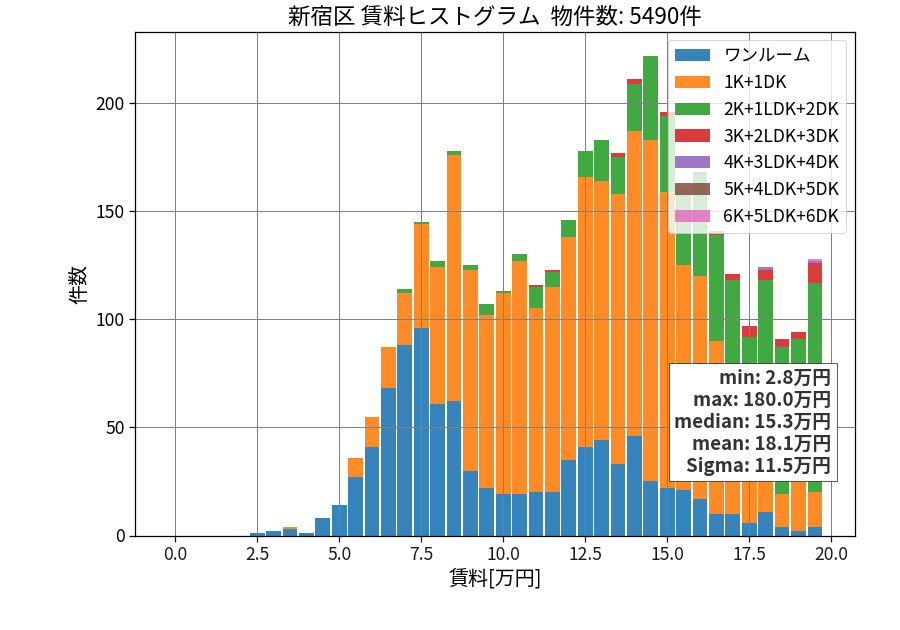 ward_shinjuku-ku_hist_mado_S05.png