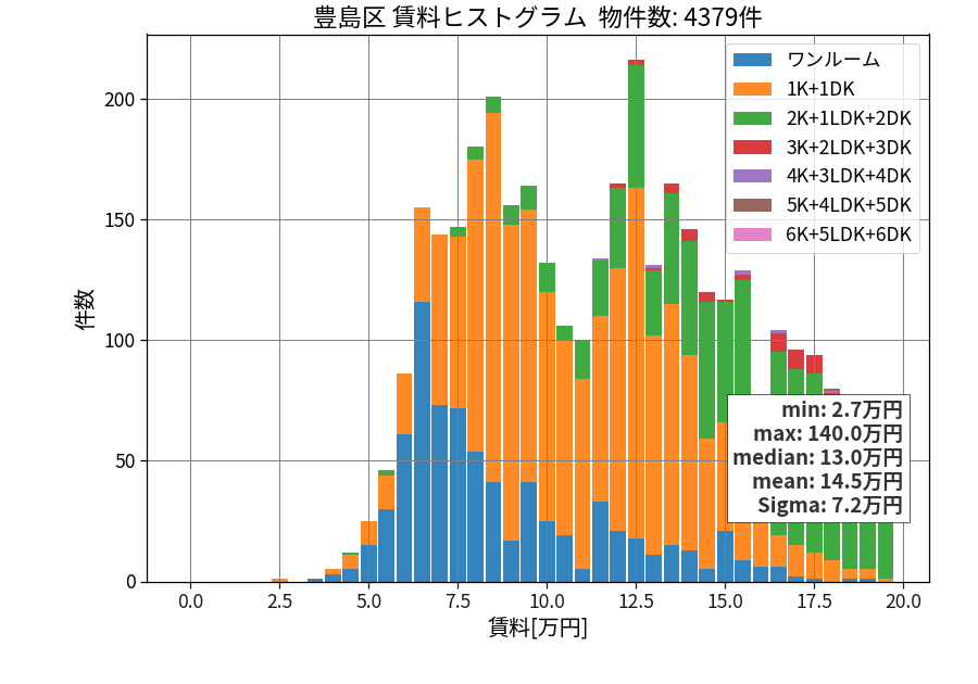 ward_toshima-ku_hist_mado_S05.png